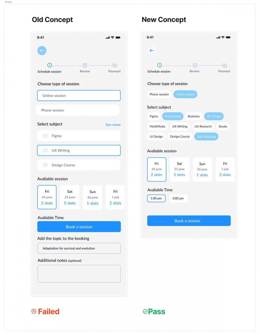 A/B Testing