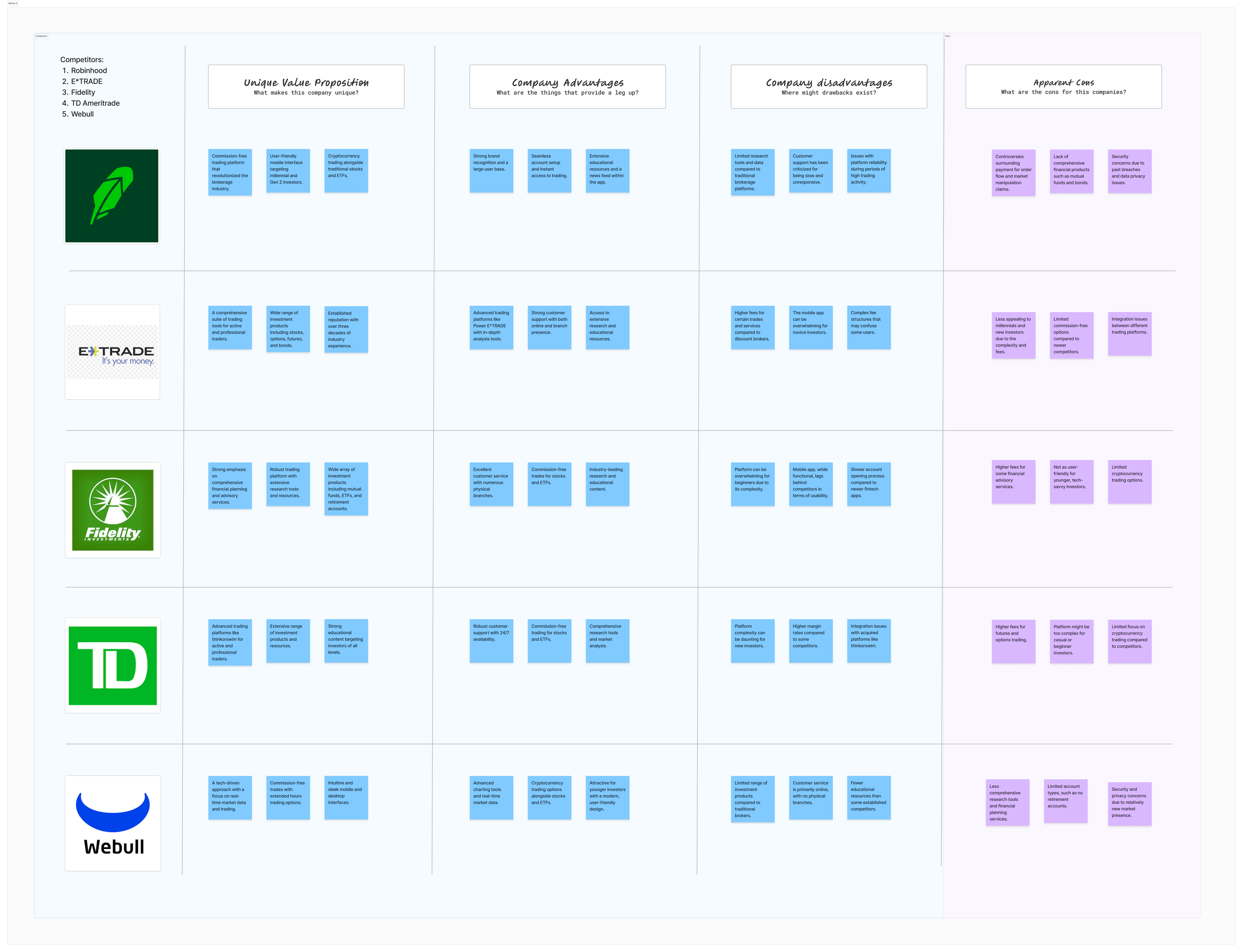 Competitor Analysis