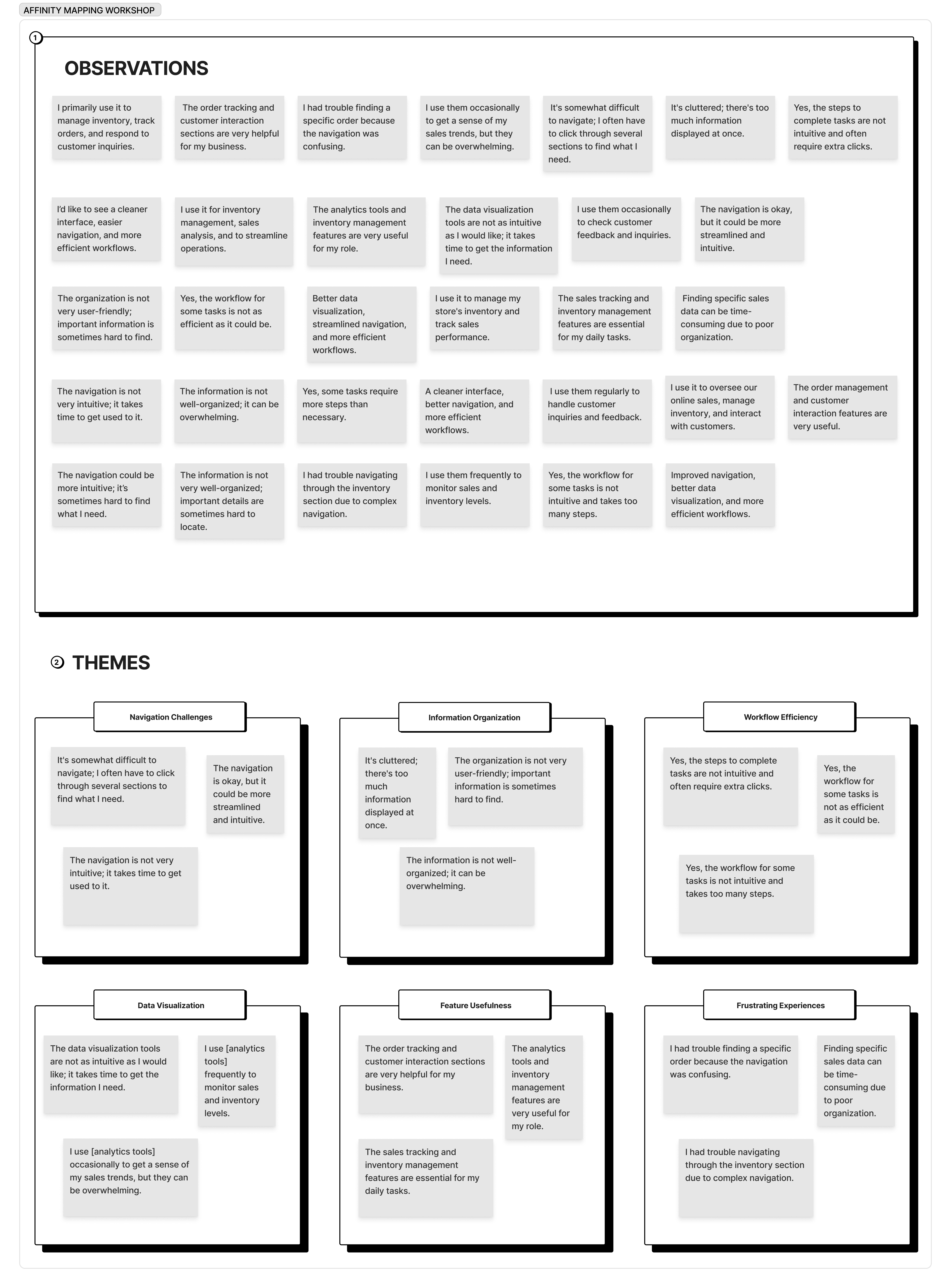 AFFINITY MAPPING