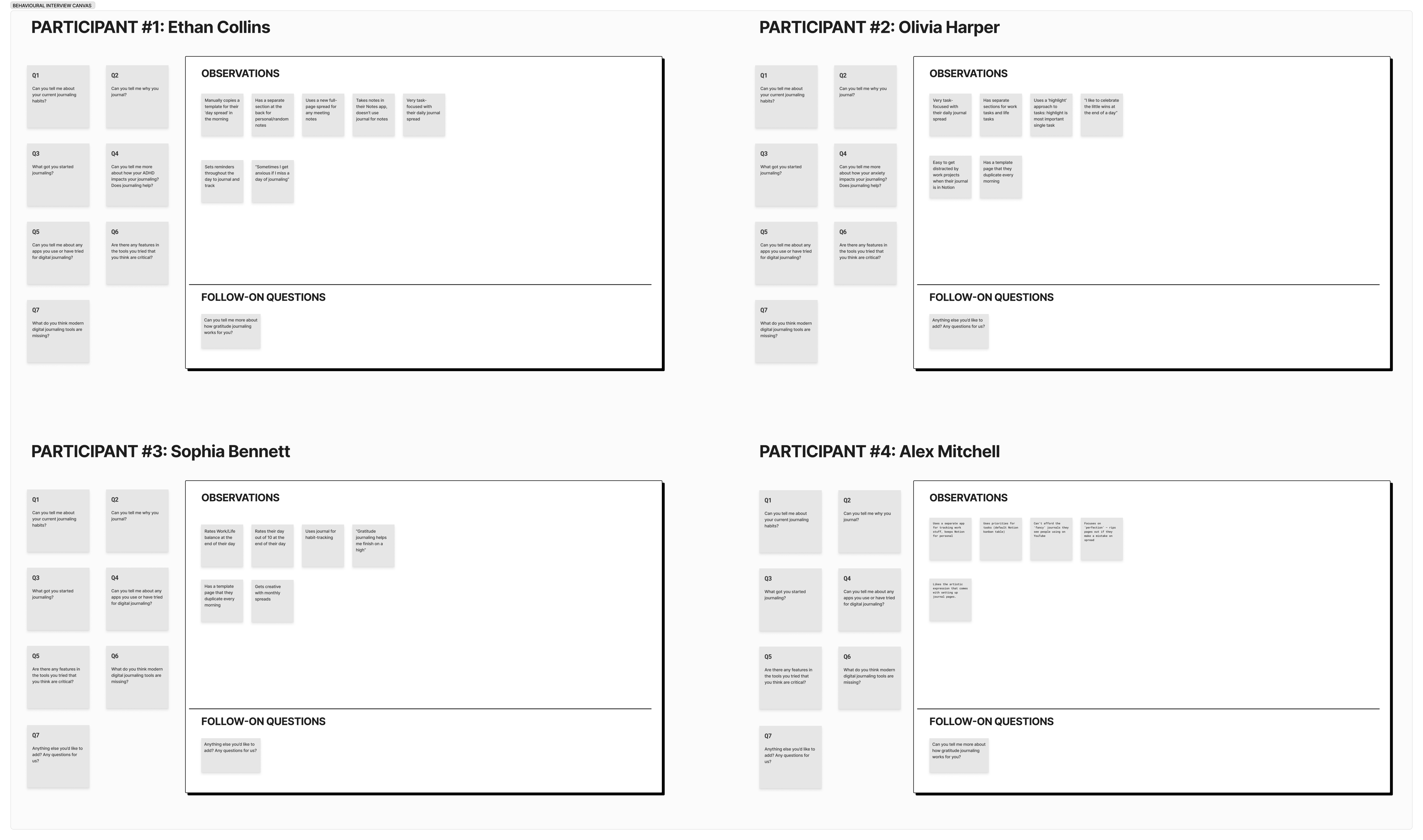 BEHAVIOURAL INTERVIEW