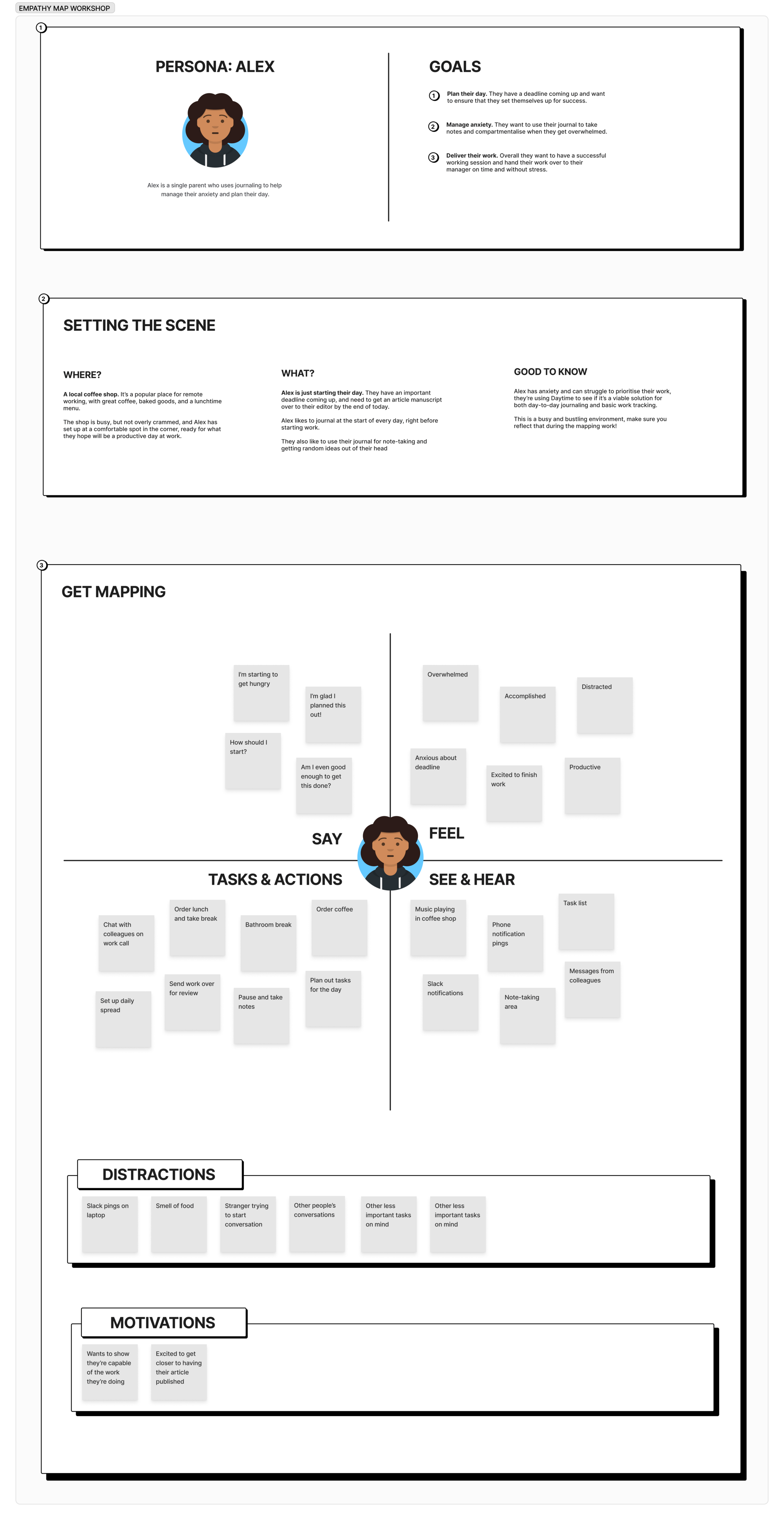 EMPATHY MAP