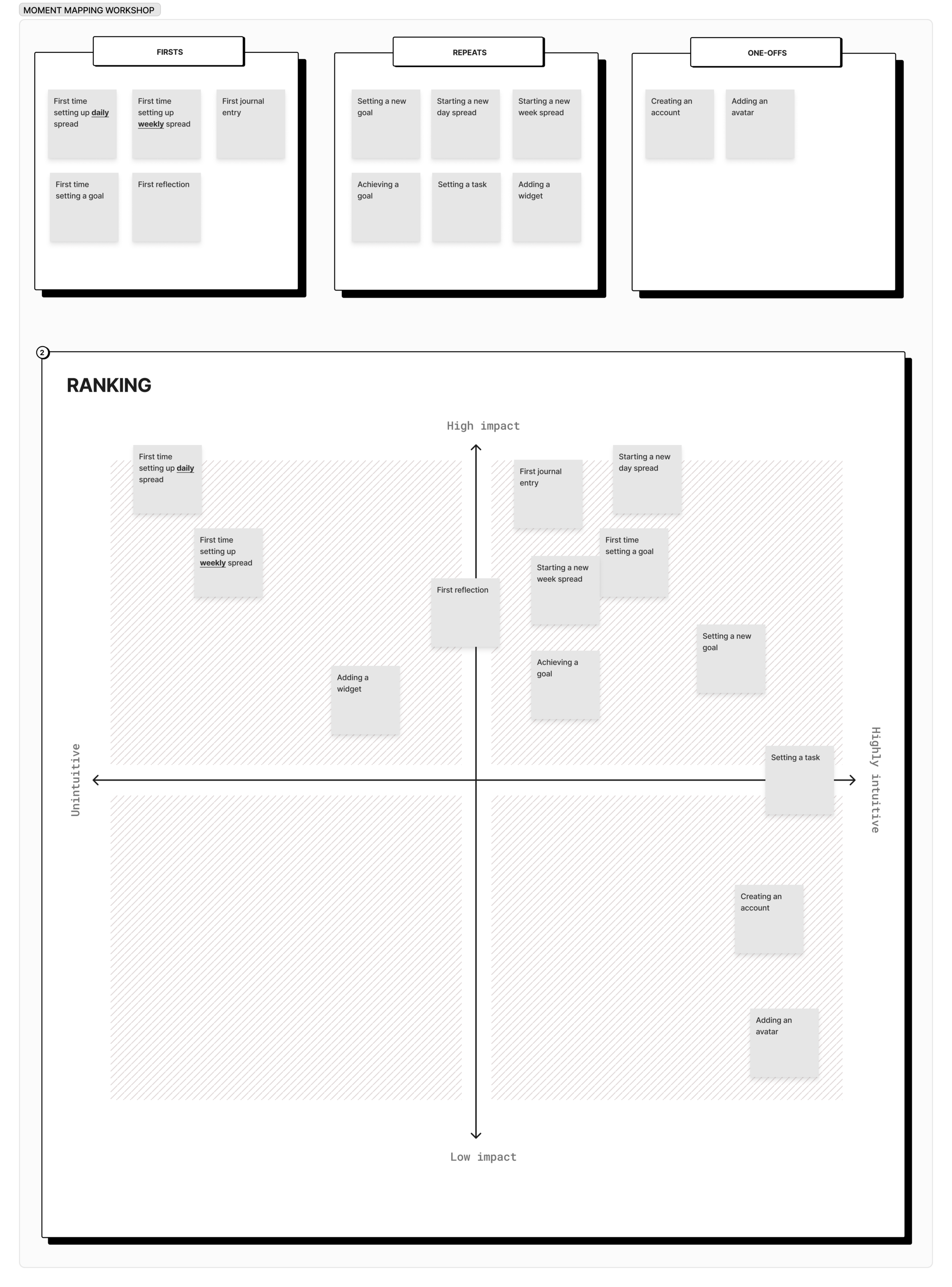 MOMENT MAPPING WORKSHOP