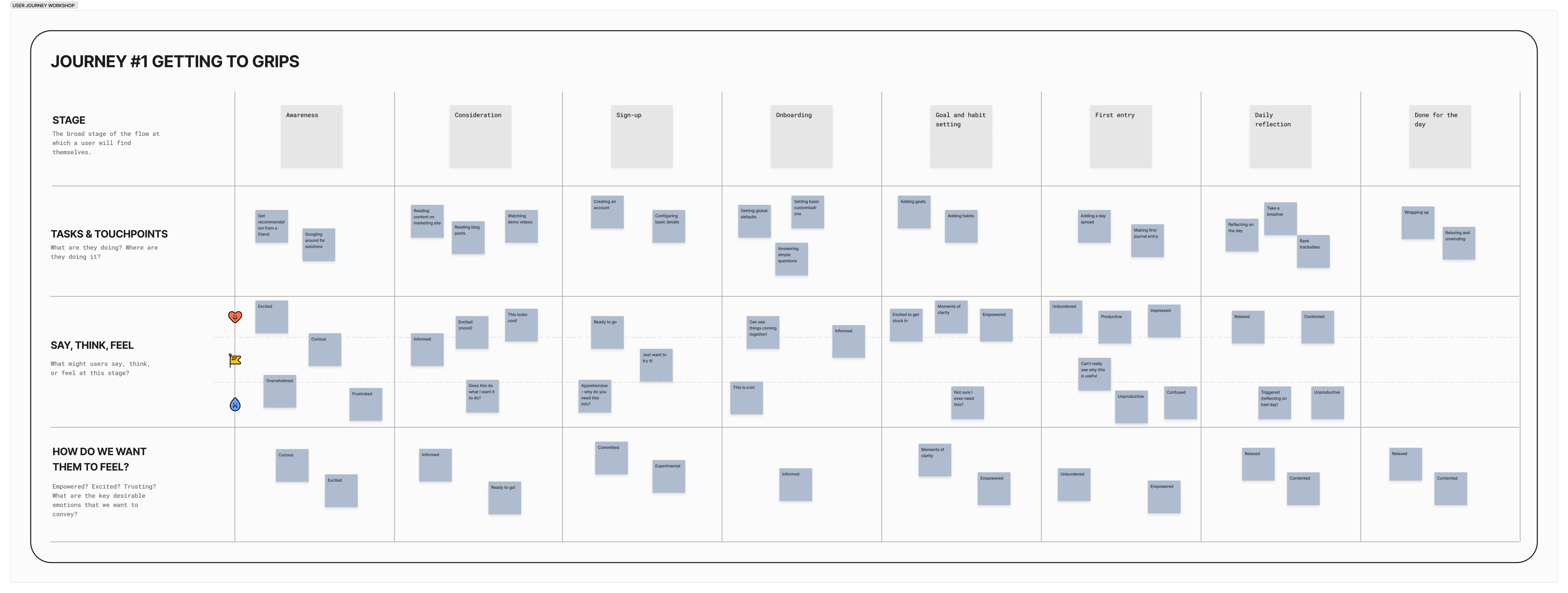 USER JOURNEY